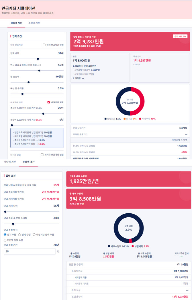SK증권, MTS ‘주파수3’에 연금계좌 시뮬레이션 서비스 도입