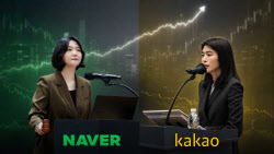 7000피? '네카오' 개미는 웁니다…주가 답답한 이유 보니