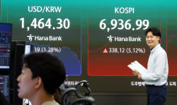 코스피 불장에 계좌 녹았다…5526억 역베팅 개미들의 최후