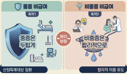 보험료 낮췄지만 보장 줄였다…5세대 실손 ‘구조 전환’