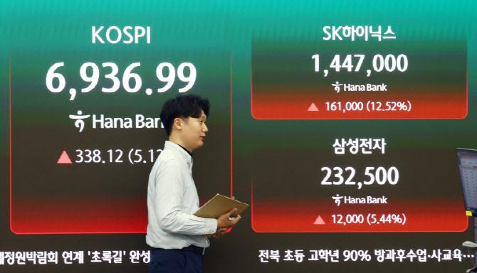 1년 새 4배 뛴 삼성전자, 올해도 어린이날 주식 선물 1위