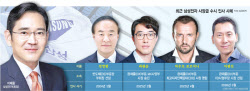 연말엔 늦다…수시 인사·OB 중용 'JY식 파격 용인술'
