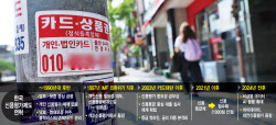 ‘연체 걸러내기’ 위해 설계된 신용평가…포용금융 장애물로