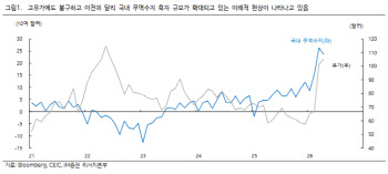 기름값 충격 덮은 반도체 흑자…코스피 랠리 이어지나