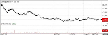 FutureChem Soars on 43rd Drug Approval, ROKIT Extends 12-Day Slide[K-Bio Pulse]
