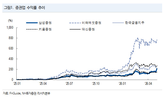 외국인도 韓주식 쉽게 산다…통합계좌에 증권株 기대감