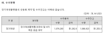 로킷헬스케어 1.9조 수주 계약이라더니…구속력 無·매출 전환율 0.8%