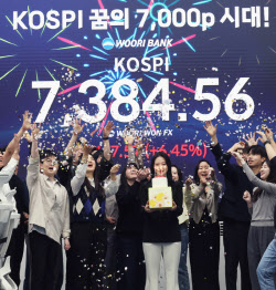 코스피, 6.45% 급등 7384 최고치 마감…삼성전자 시총 1조달러 돌파