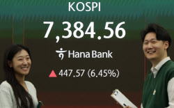 7300 돌파 코스피, 美대표지수도 넘었다…올해만 75% 상승 글로벌 '1등'[7000피 시대]