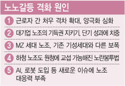 연대 아닌 각자도생…노조 공멸 위기 자초