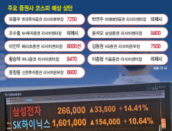 '코스피 1만' 못 가란 법 없다…반도체 다음은 전력·원전주 [7000피 시대]