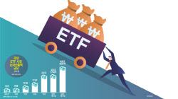 ETF로 쏠린 자금…‘7천피’ 장세서 금융투자 존재감 커졌다[7000피 시대]