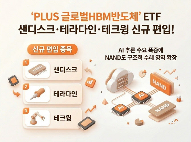 한화운용 PLUS 글로벌HBM반도체, 낸드·장비 신규 편입