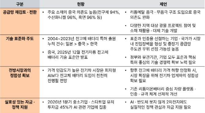 PwC컨설팅 "K-배터리, 전고체로 피지컬 AI 분야 주도권 확보해야"