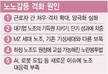 "왜 반도체 성과급만 챙기나"…불붙는 삼전 '노노 갈등'(종합)