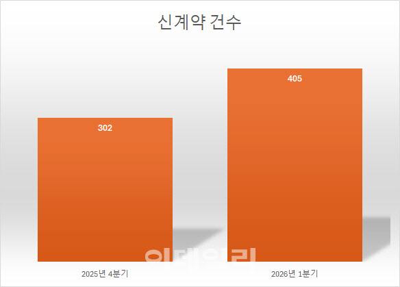 노란봉투법에, 중처법에…불안한 임원들, 보험 가입했다
