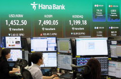 외국인 주식 차익실현 매도에 하락폭 축소…환율, 1450원대 보합