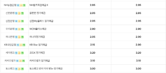 카뱅·케뱅, 증시로 머니무브 역주행…정기예금 2.1조 늘었다
