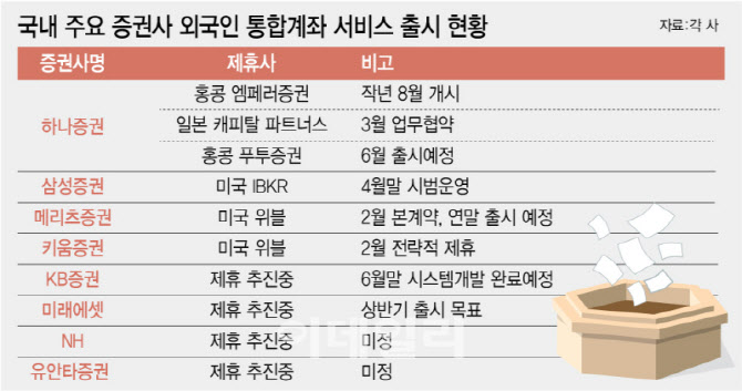 외국인 통합계좌 출시 경쟁 본격화...외국인 개미, 새수급원·원화 안정 - 뉴스 썸네일 이미지