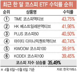같은 코스피 ETF인데 수익률이 왜…삼전닉스 쏠림에 ‘희비’