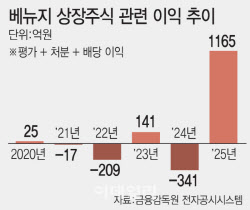 주요뉴스