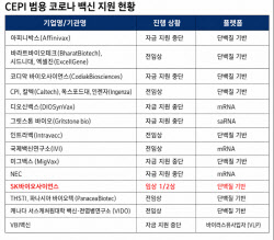 관심 줄어든 코로나 백신…SK바이오사이언스, 범용으로 선점 승부수
