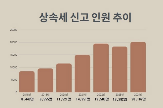 세무법인 센트릭·법무법인 두현 비대면 상속 플랫폼 ‘도와줘 상속’ 출시
