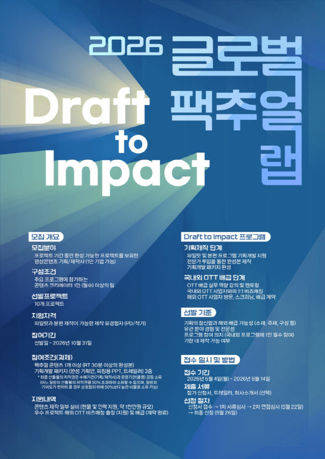 클콩, 글로벌 OTT 진출 꿈꾸는 창작자 위한 ‘2026 글로벌 팩추얼 랩’ 창작자 모집 시작