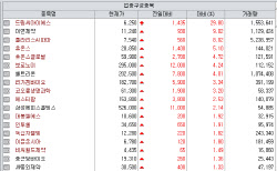 체중 19% 뺀 드림CIS ‘밀고’…주사부담 89% 줄인 이연제약 ‘당기고’ [바이오맥짚기]
