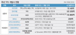 표적단백질분해제, 美FDA 첫 허가 획득...K바이오 후발주자는?