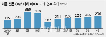 “작아도 내 집 있다면”…서울 소형 아파트 인기 이어진다