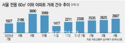 “작아도 내 집 있다면”…서울 소형 아파트 인기 이어진다