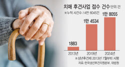'치매머니' 국가가 관리하지만…생활비·의료비 받으려면 후견인 거쳐야