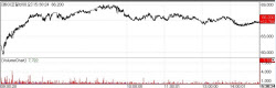 AprilBio·Hugel·CorestemChemon Surge on Licensing·Earnings·Approval Hopes [K-Bio Pulse]