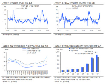 “코스피 연말 9750 간다”…반도체 재평가 땐 1만 2000도 가능