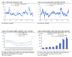 “코스피 연말 9750 간다”…반도체 재평가 땐 1만 2000도 가능