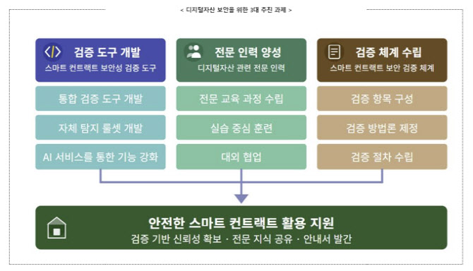 6000억원 규모 디지털자산 피해 근절…금융보안원, 3대 과제 선정