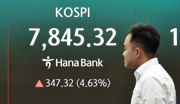 블룸버그 "코스피 급등 이면엔 극심한 변동성·집중도"