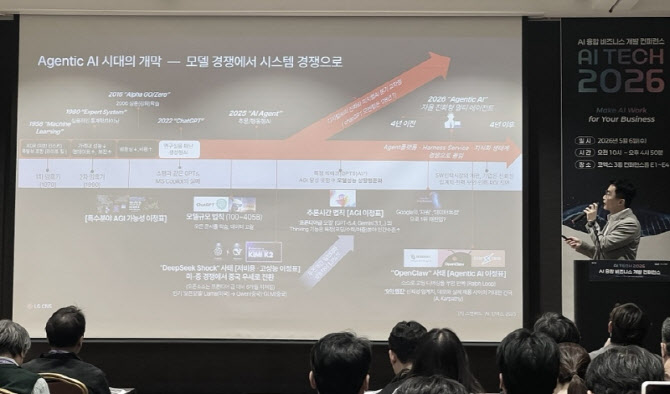 프롬프트 넘어 하네스로…‘기업 AI’ 새 국면