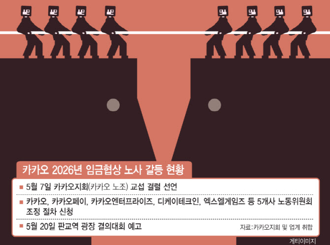 카카오·LG유플  임단협 새 쟁점 된 성과급…"얼마나"보다 "어떻게 나누나" 충돌