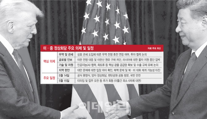 다급한 트럼프, 느긋한 시진핑…관세· 이란 등 '세기의 담판 ' 주목(종합)