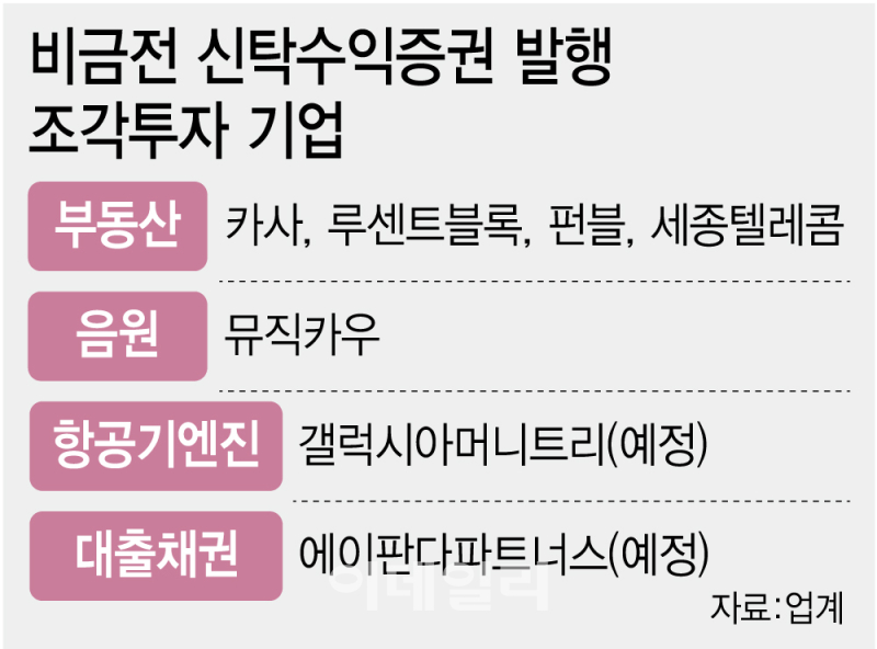 반쪽자리 STO 제도화, 퇴출로 내몰리는 스타트업
