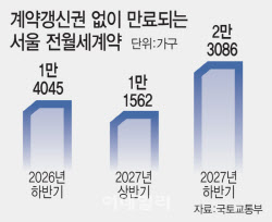 갱신권 없는 서울 전세난민 5만가구 쏟아진다