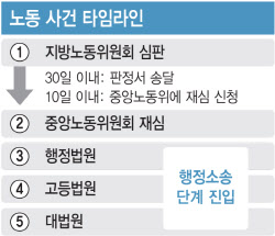 노란봉투법 재심 국면 돌입…노조 손든 지방노동위 판정 뒤집힐까