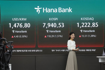 '8000피' 돌파 시도하는 코스피…장중 최고 7999.67