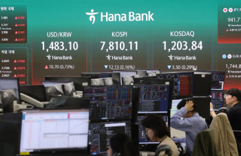 [속보]코스피, 장중 7500선 밑으로 하락