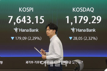 외국인 5.6조 매도 폭탄에…'8000피' 돌파 무산
