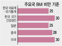 의료비 3조 왔다갔다…비만 기준 놓고 '시끌'[only 이데일리]