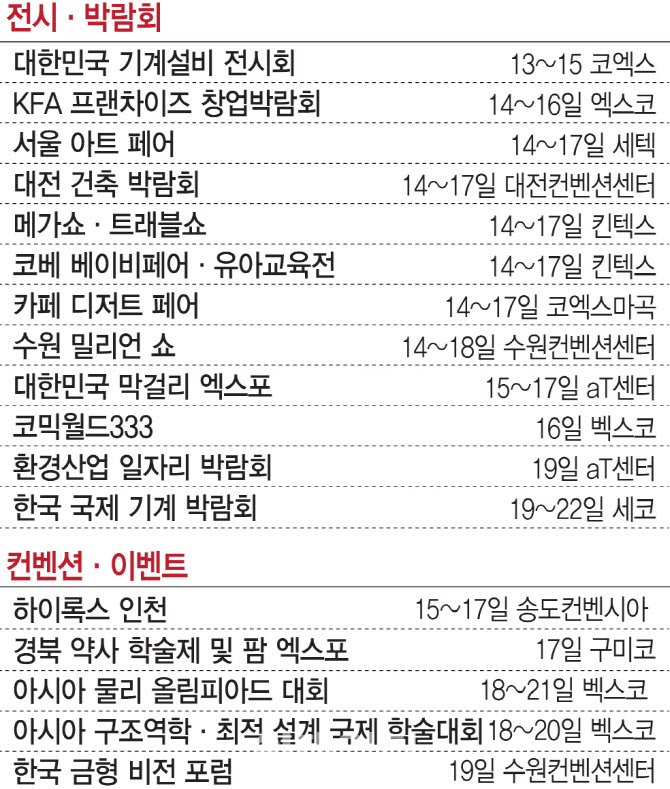 하이록스 인천 15일 송도에서 개최…이주의 주목해야 할 행사는? [MICE]