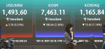 외국인 코스피 순매도 지속…원·달러 환율, 1500원 목전